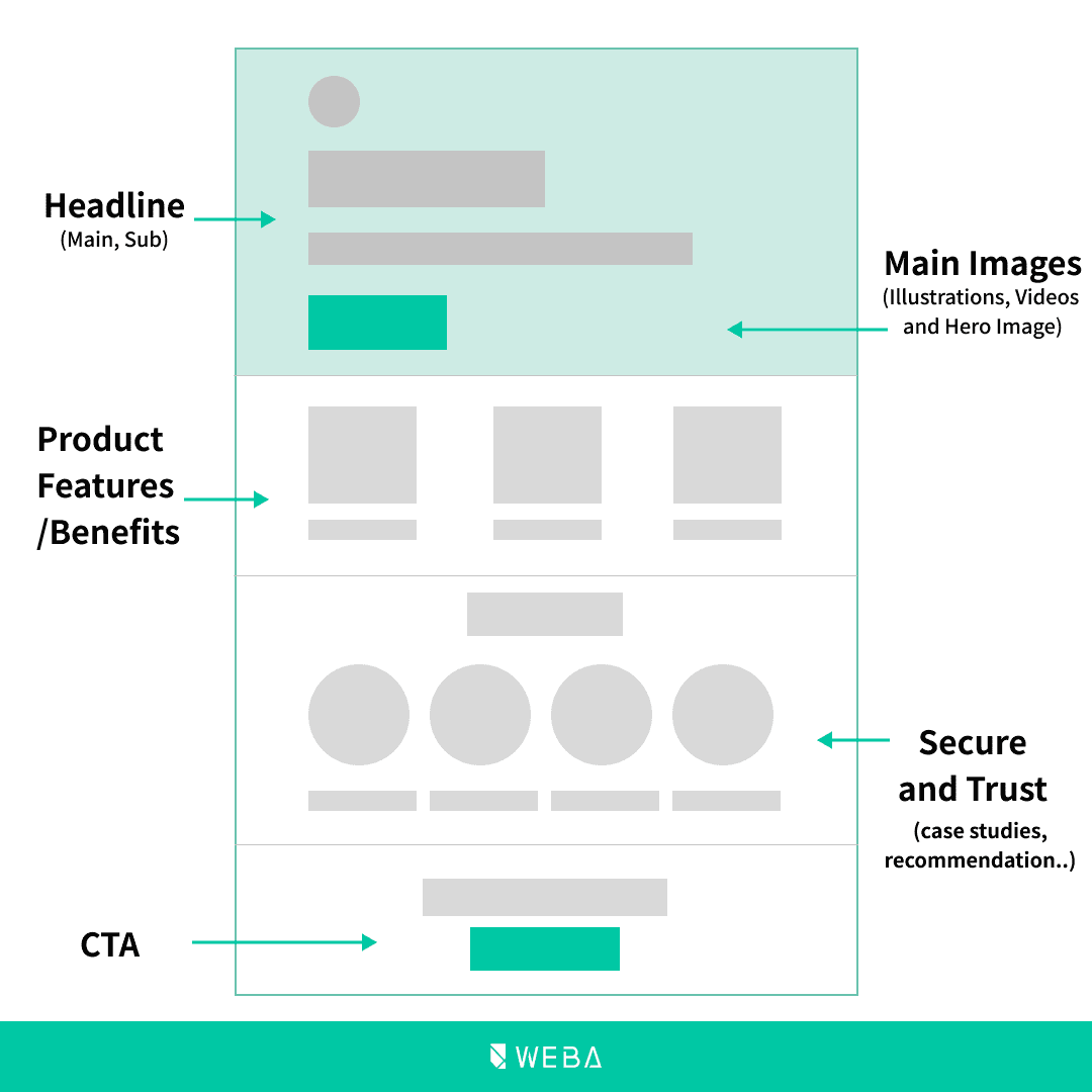 Mastering Online Business: A Comprehensive Guide to Launch and Scale Your Success