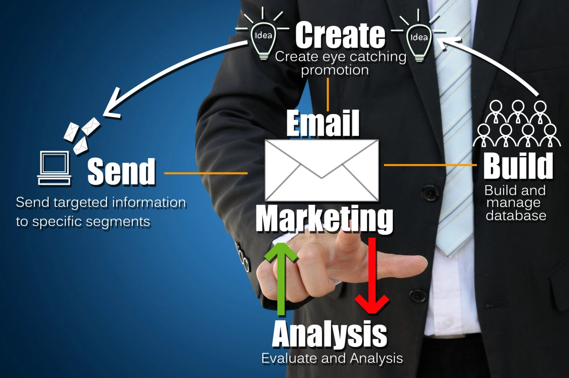 Master Email Marketing: 10 Proven Secrets to Boost Engagement, Drive Conversions, and Maximize ROI